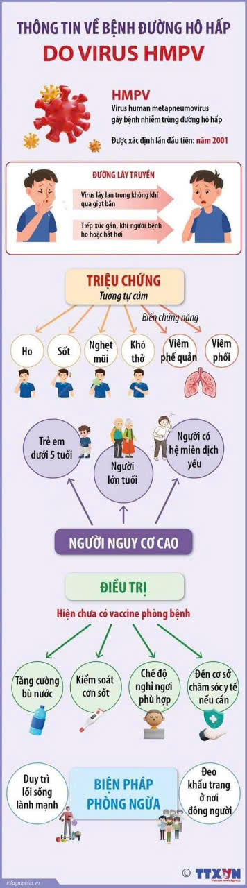 TUYÊN TRUYỀN: CHỦ ĐỘNG THỰC HIỆN CÁC BIỆN PHÁP PHÒNG BỆNH CÚM MÙA HIỆU QUẢ